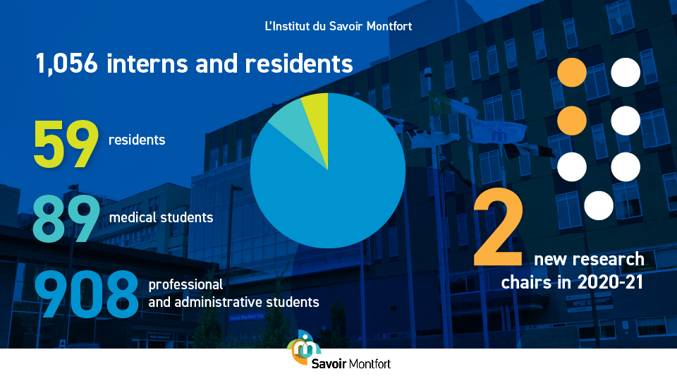 Infographic showing numbers of hosted interns and residents.