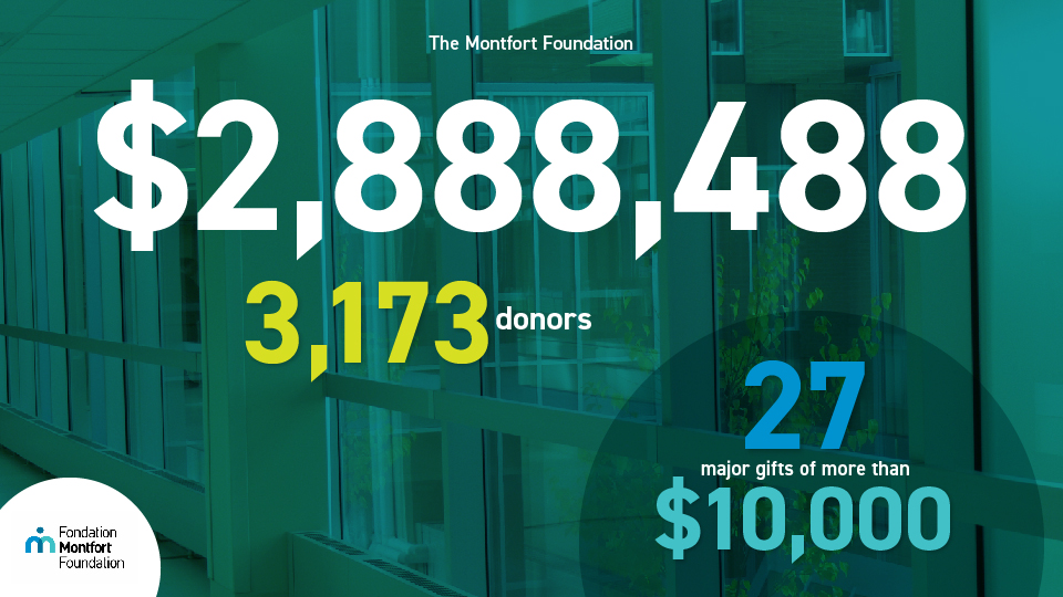 Infographic showing statistics for donations and donors.