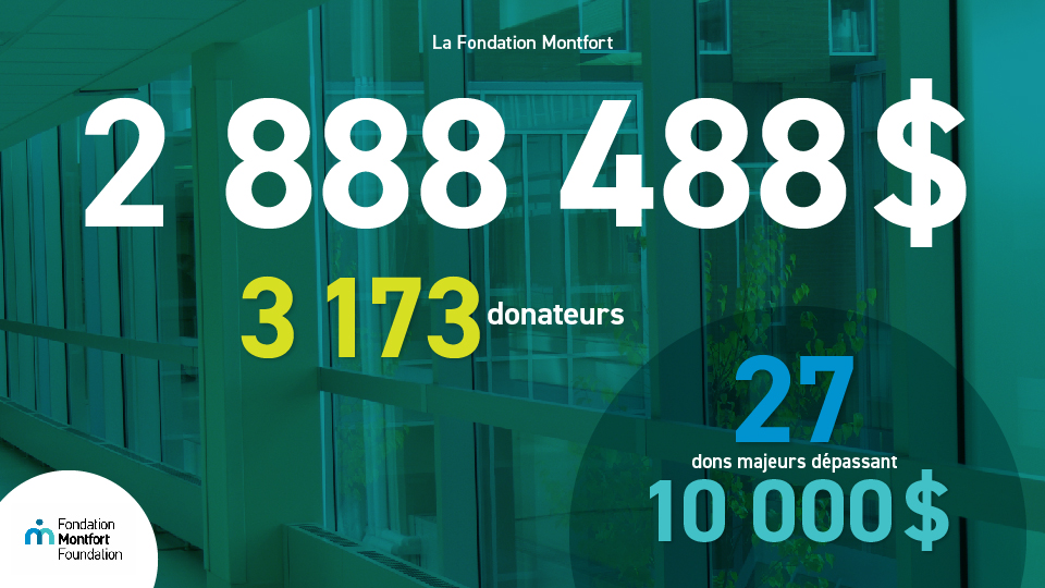 Infographique affichant le taux des donateurs et des dons.