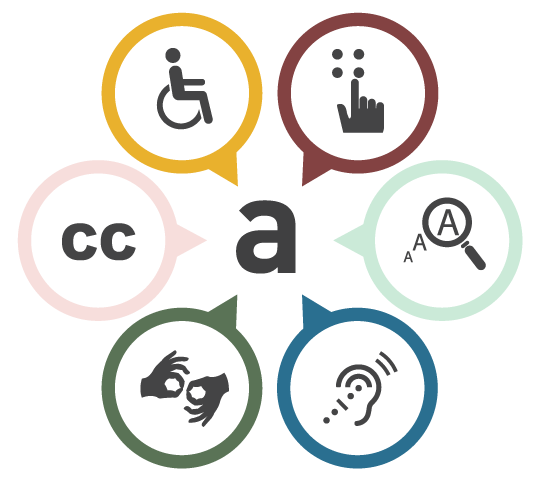 Group of icons representing various disabilities